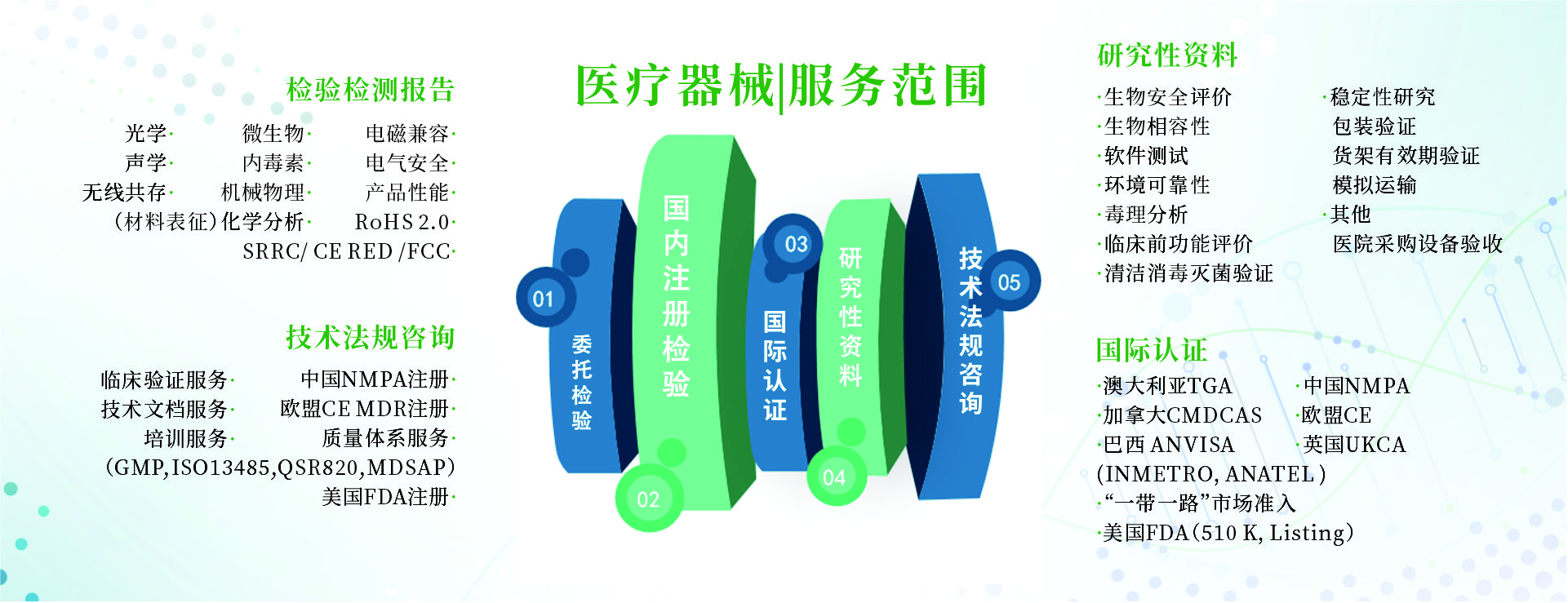 醫療器械服務范圍